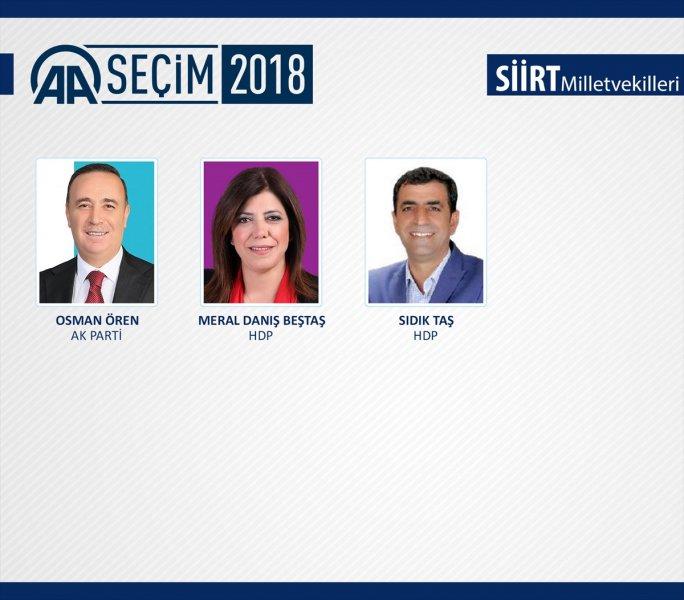 27. Dönem Milletvekilleri