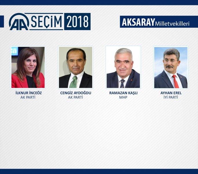 27. Dönem Milletvekilleri