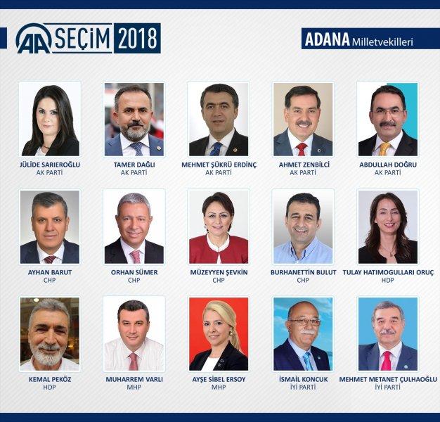 27. Dönem Milletvekilleri