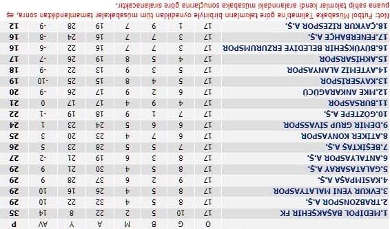 Antalyaspor-Fenerbahçe maçı capsleri