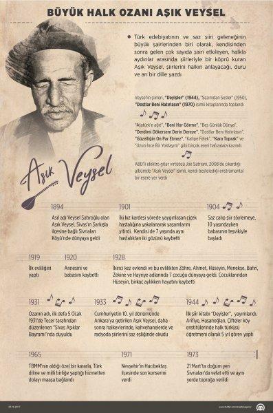 Aşık Veysel ölüm yıl dönümünde anılıyor