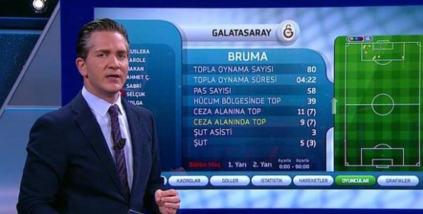 Spiker ve yorumcuların tuttukları takımlar