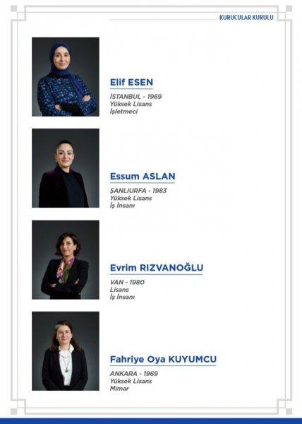 DEVA Partisi'nin kurucular listesi