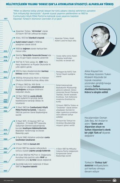 MHP lideri Devlet Bahçeli Türkeş'i dualarla andı