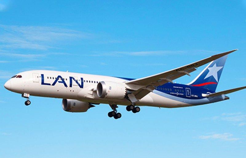 Havayolu şirketlerinin kuruluş yılları