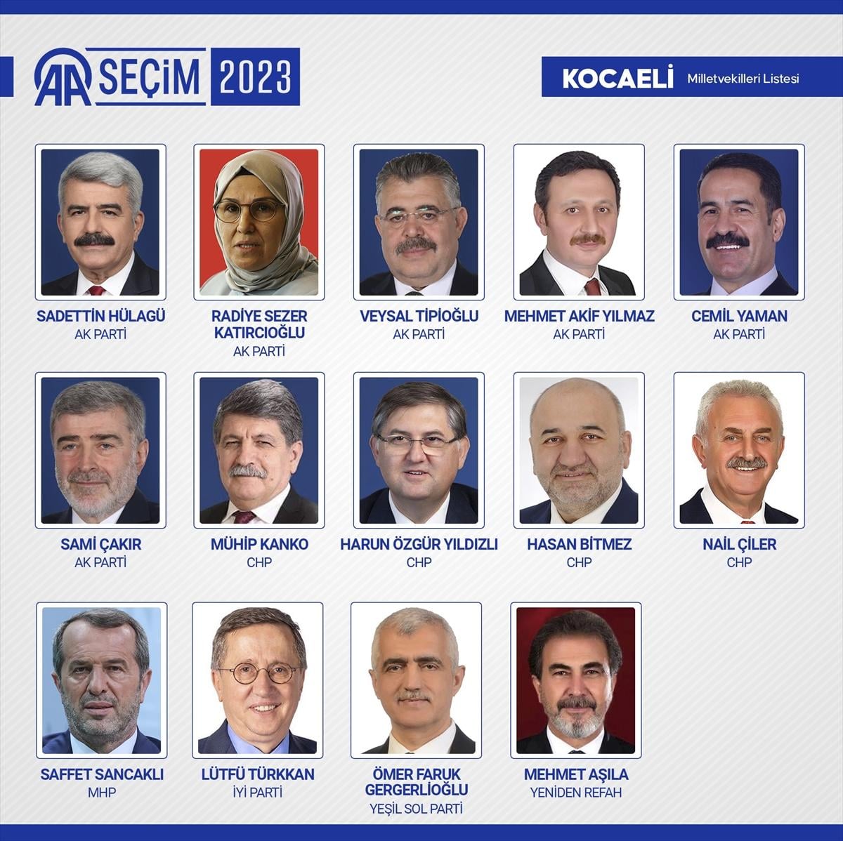 28'inci dönemin 600 milletvekili