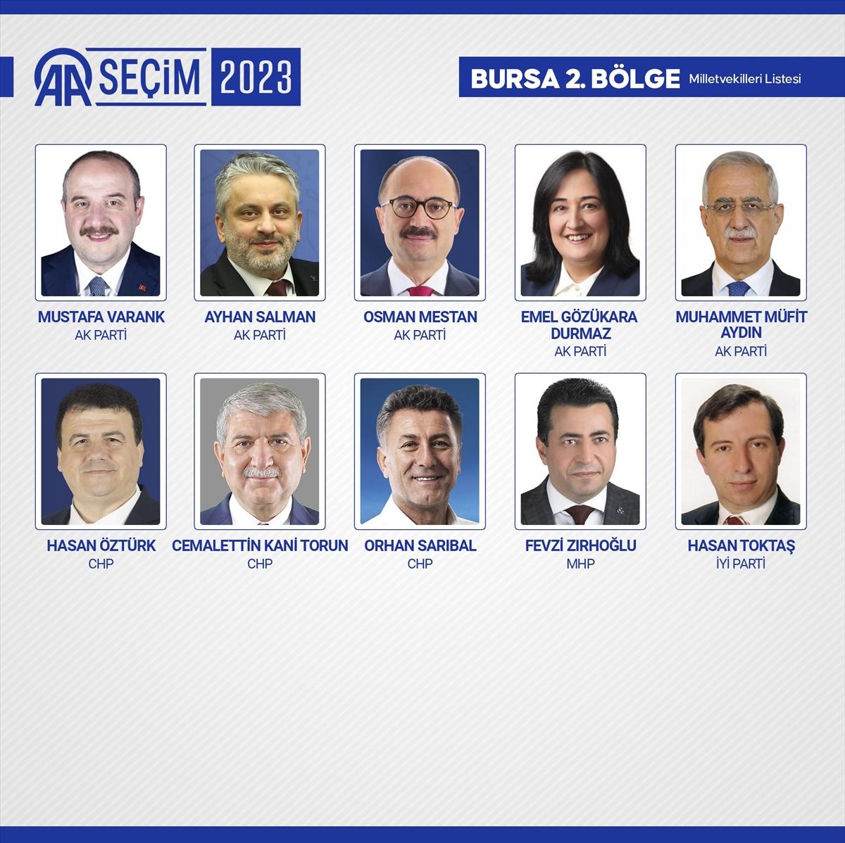 28'inci dönemin 600 milletvekili