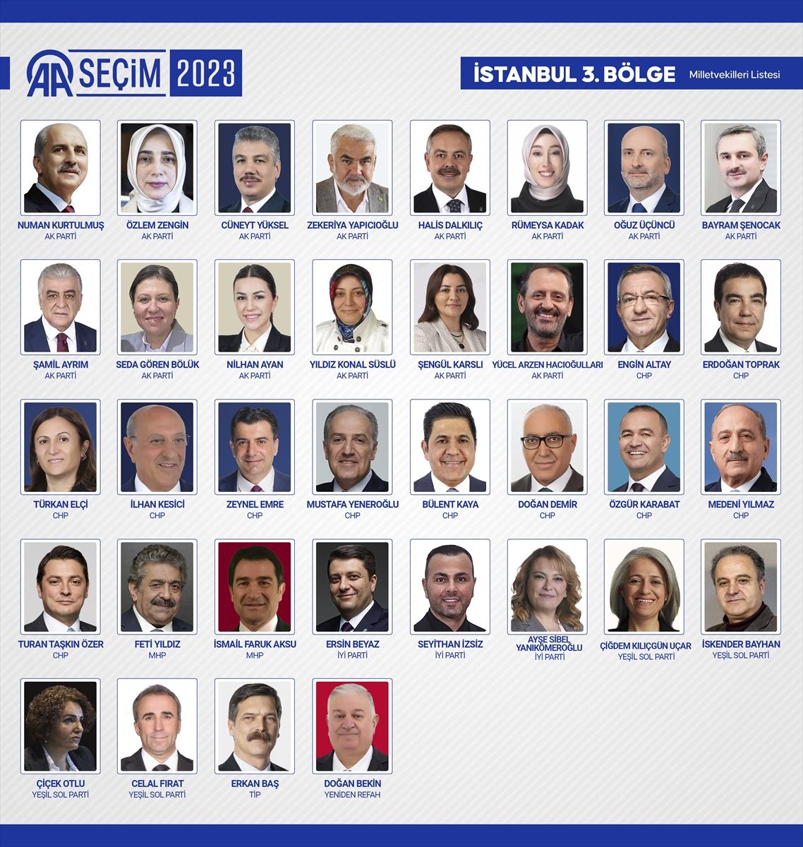 28'inci dönemin 600 milletvekili