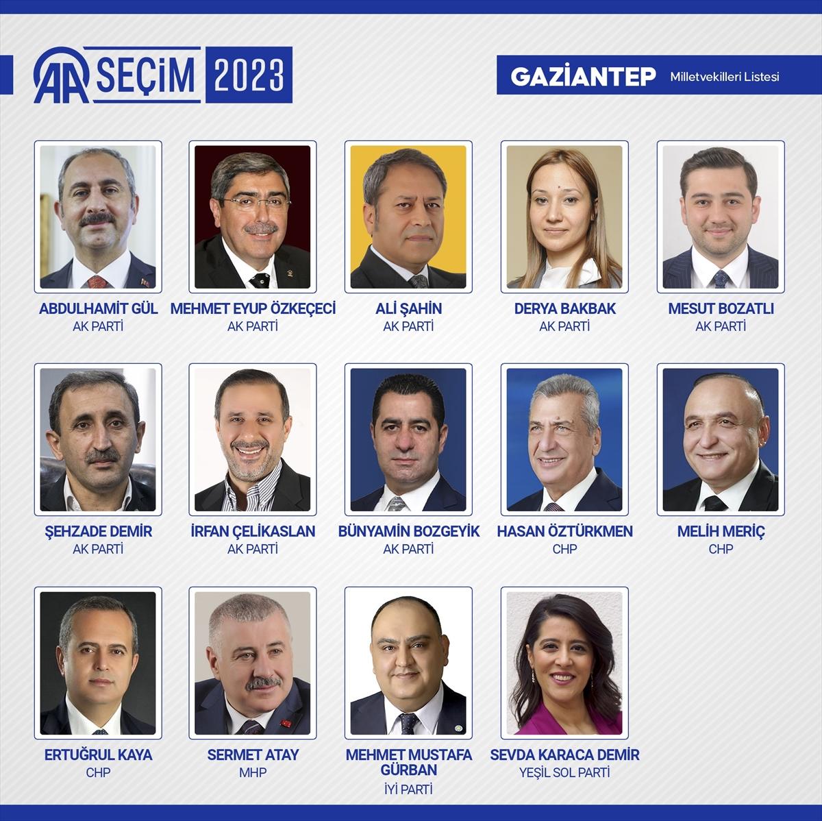 28'inci dönemin 600 milletvekili