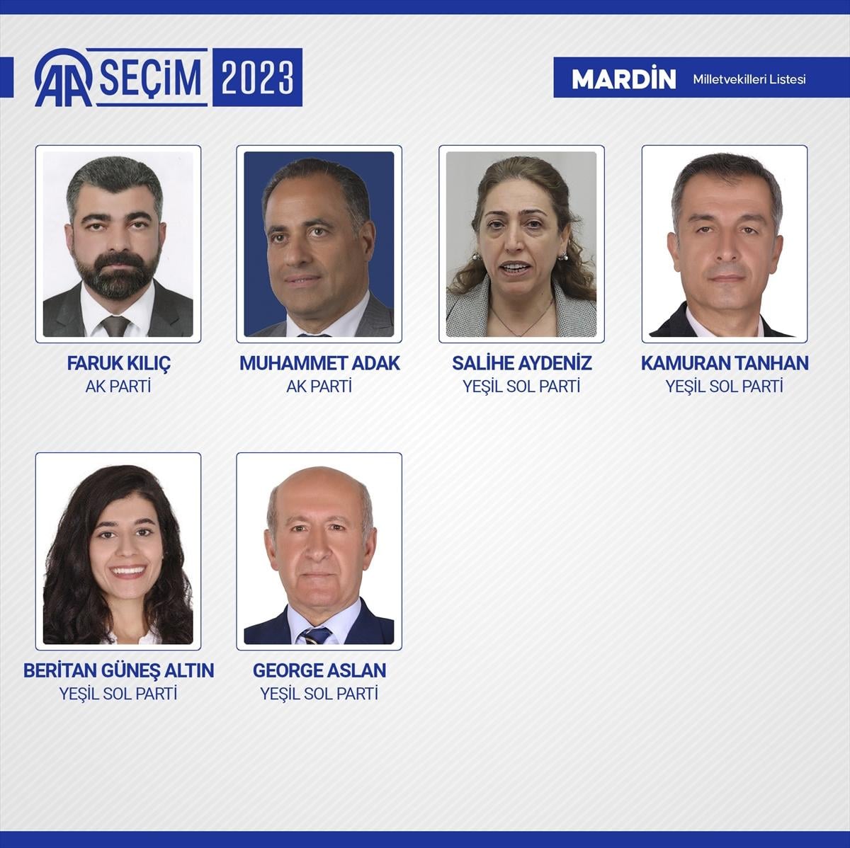 28'inci dönemin 600 milletvekili