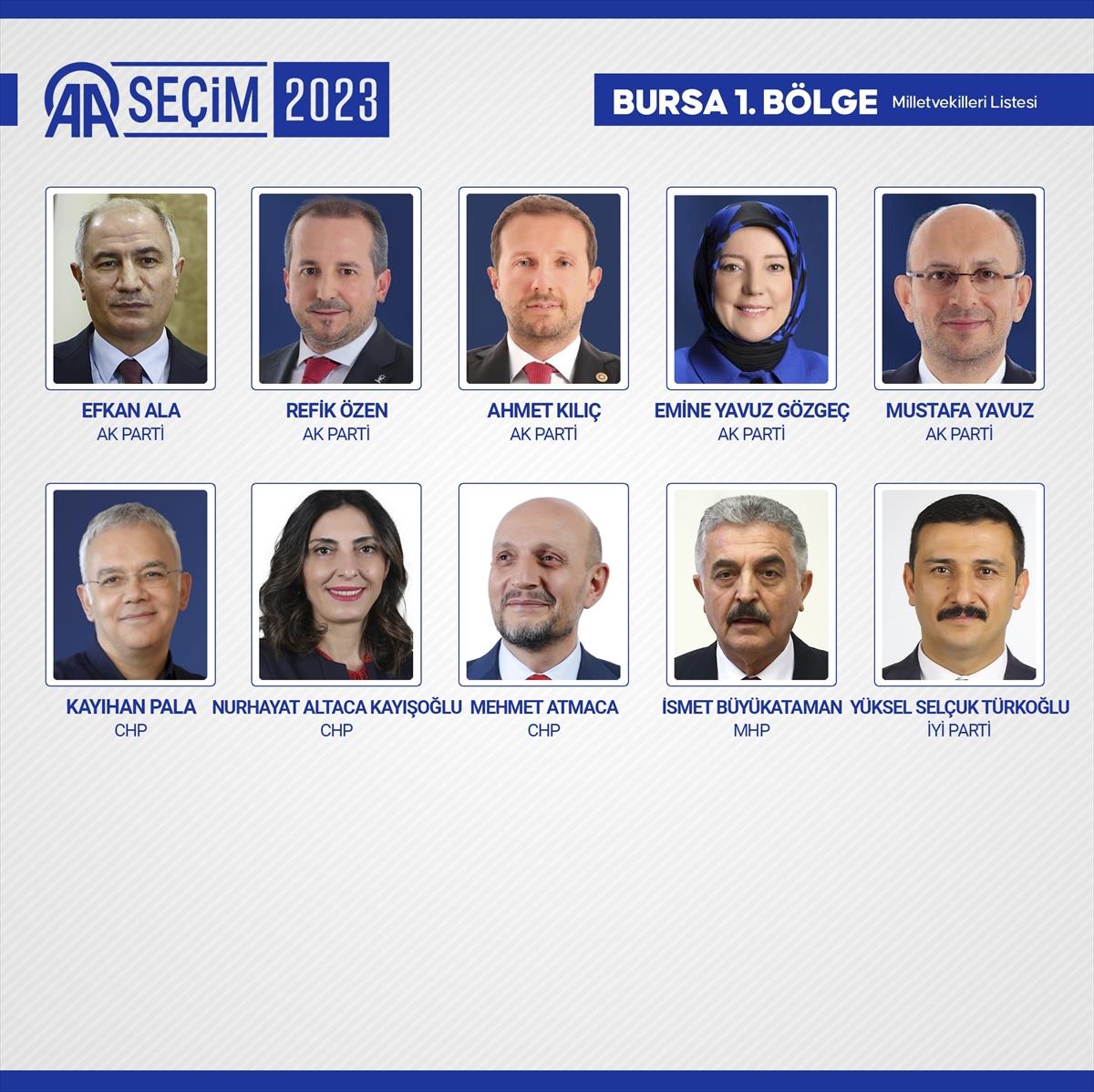 28'inci dönemin 600 milletvekili