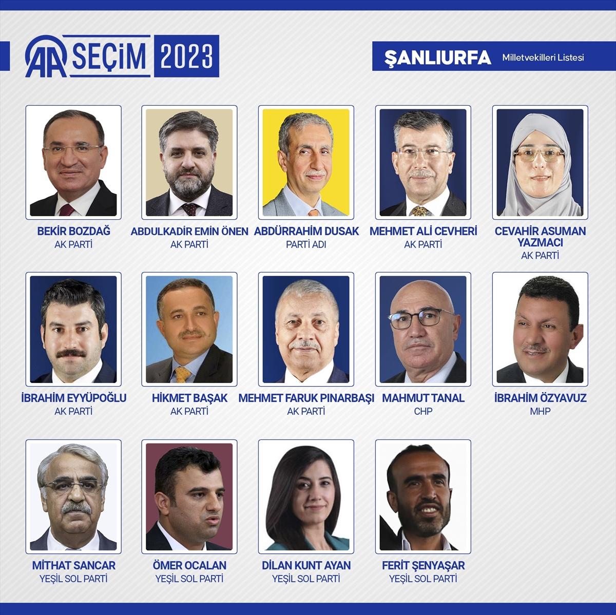 28'inci dönemin 600 milletvekili