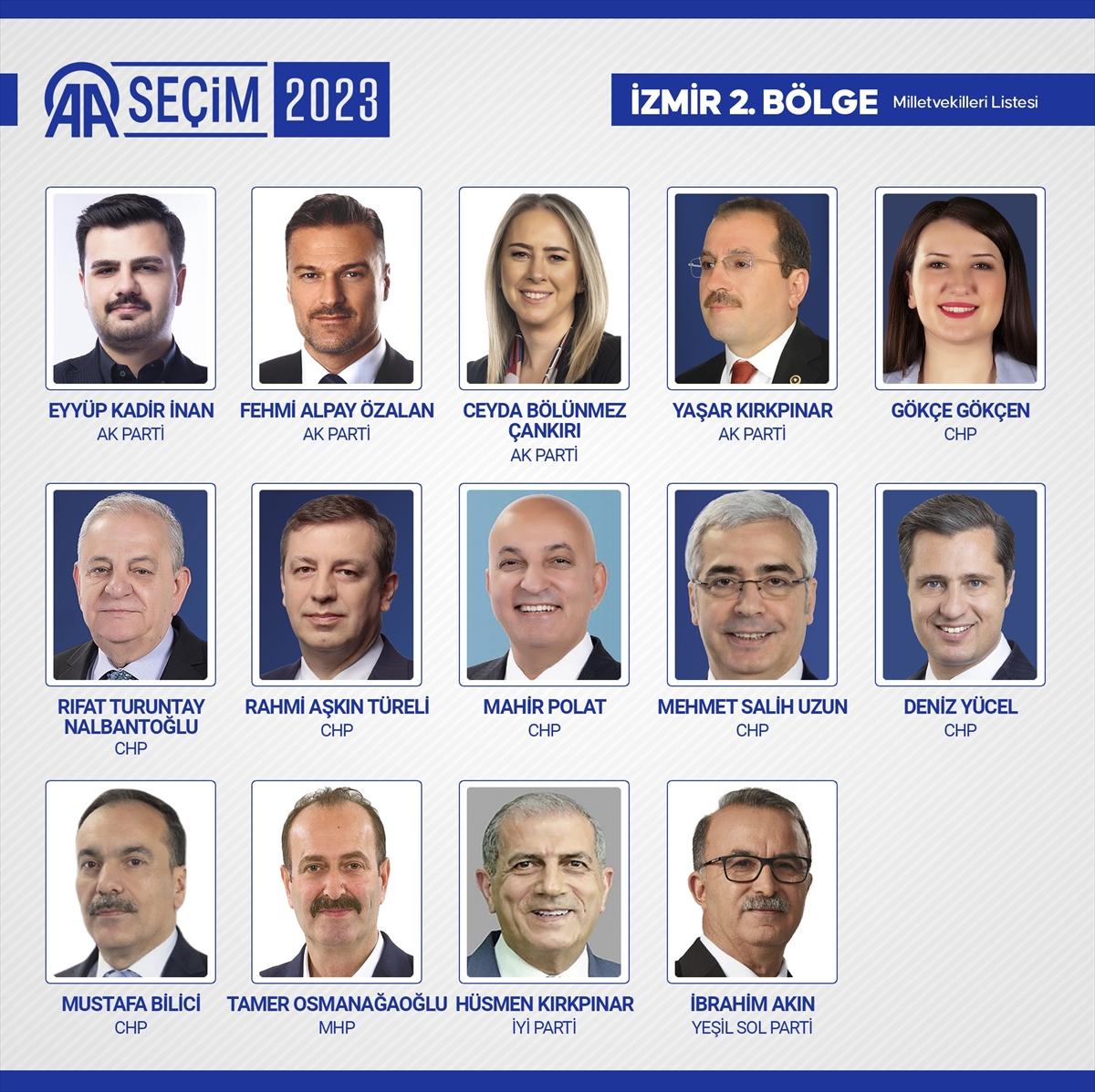 28'inci dönemin 600 milletvekili