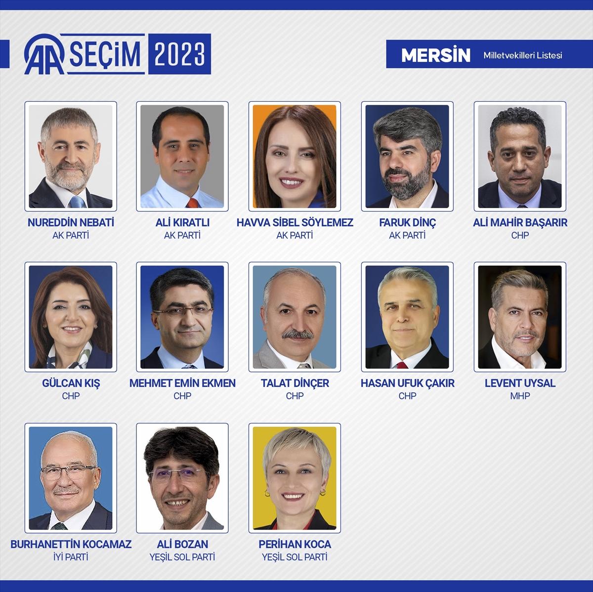 28'inci dönemin 600 milletvekili