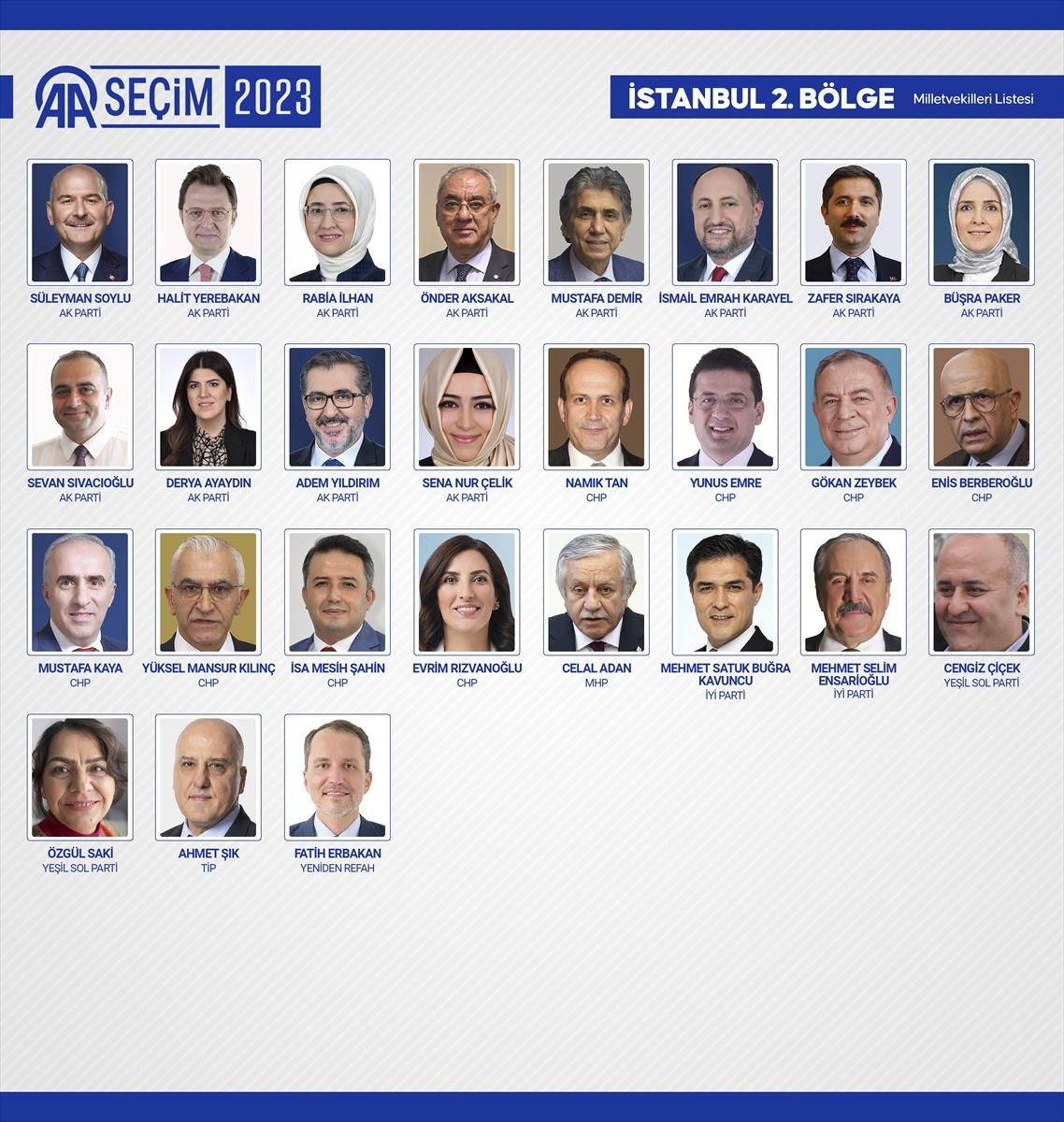 28'inci dönemin 600 milletvekili