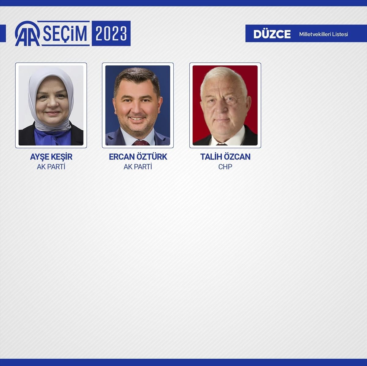 28'inci dönemin 600 milletvekili