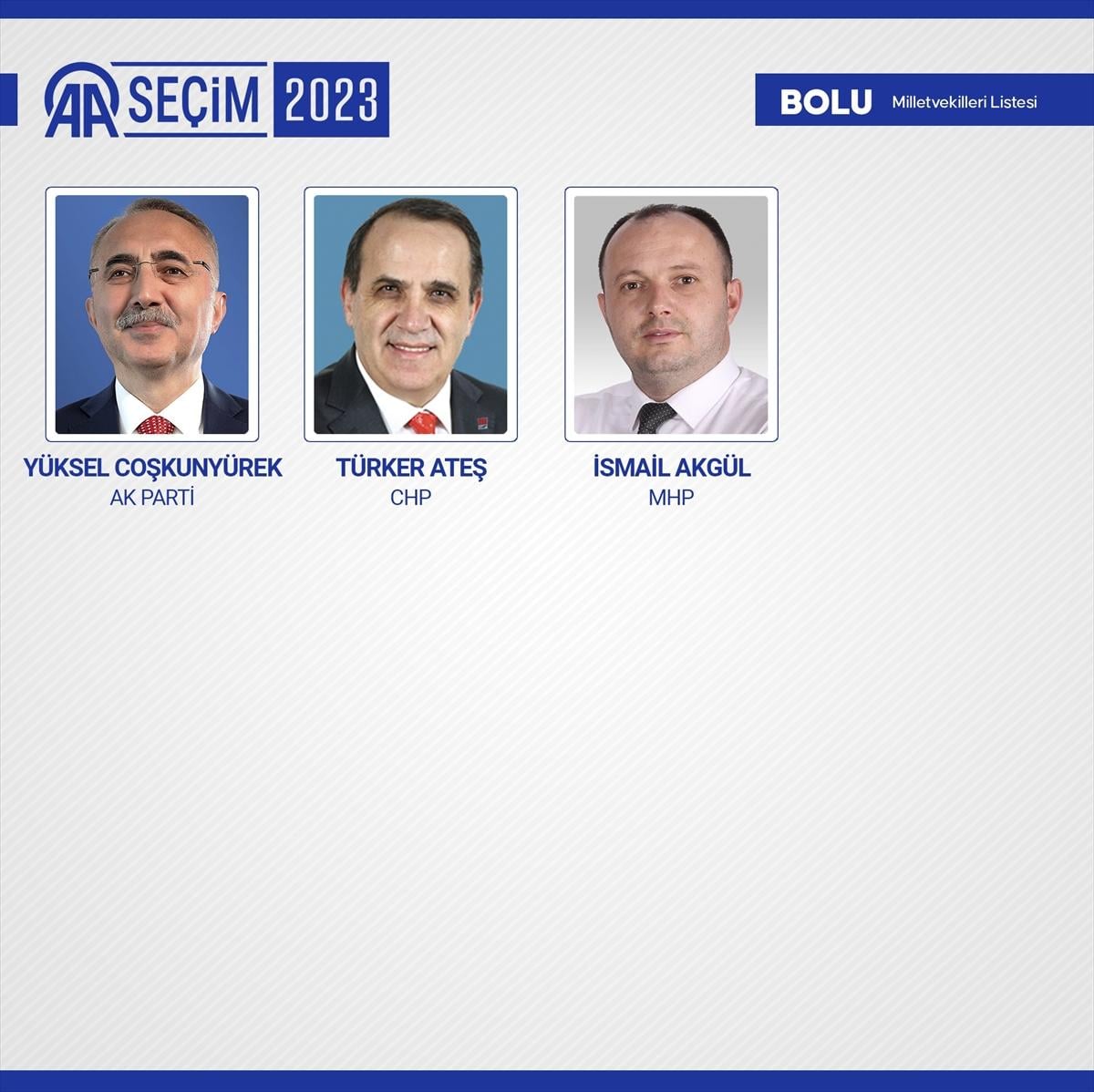 28'inci dönemin 600 milletvekili