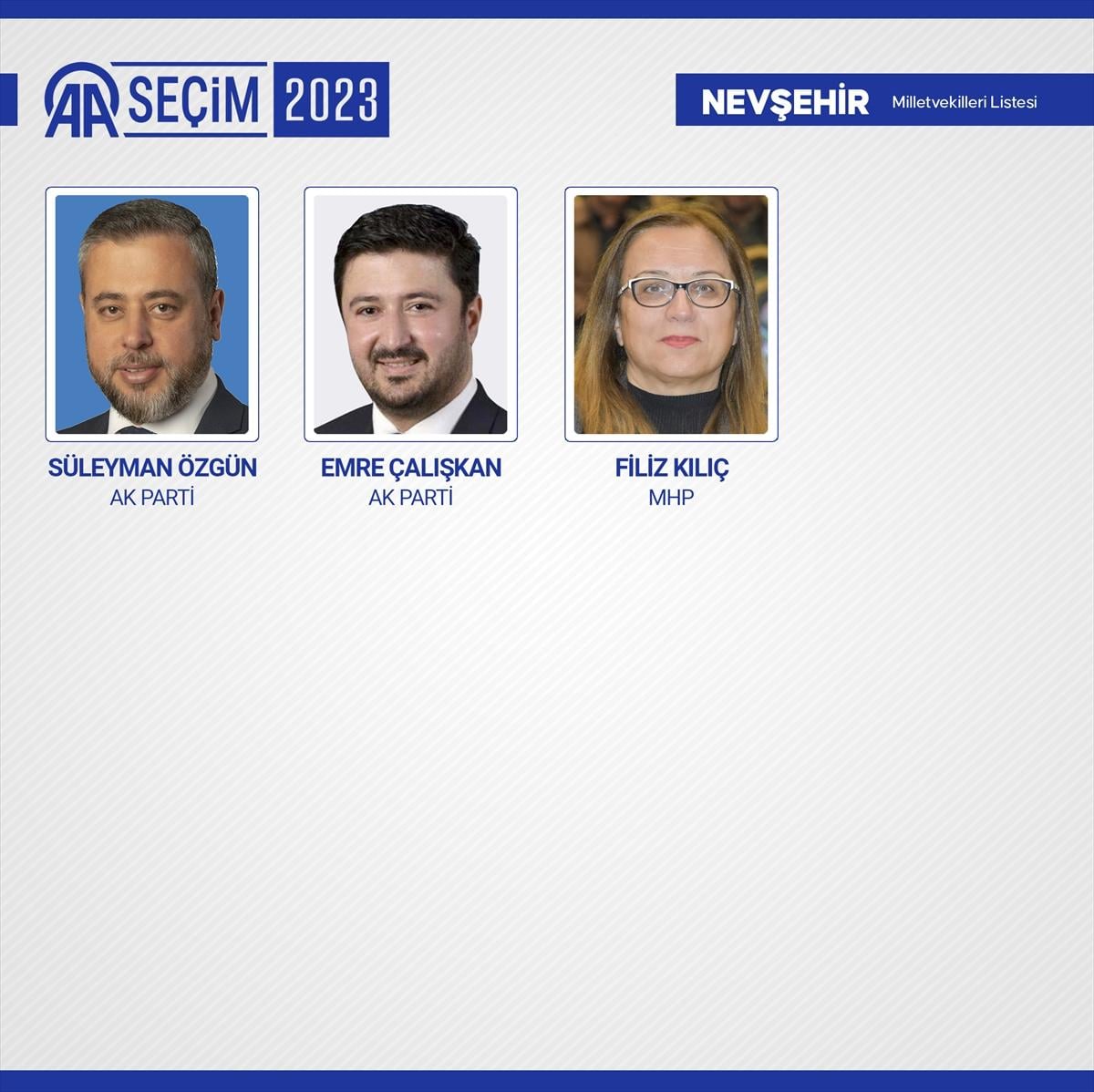 28'inci dönemin 600 milletvekili