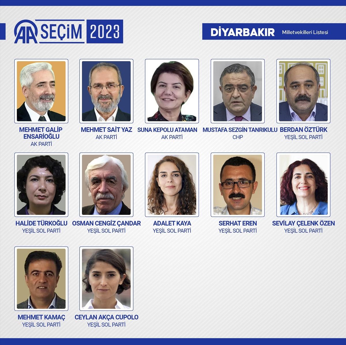 28'inci dönemin 600 milletvekili