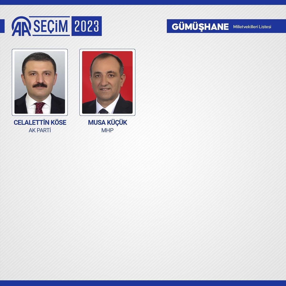 28'inci dönemin 600 milletvekili