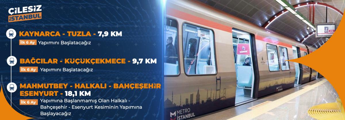 Murat Kurum'un 6 aylık ve 1 yıllık eylem planındaki projeleri