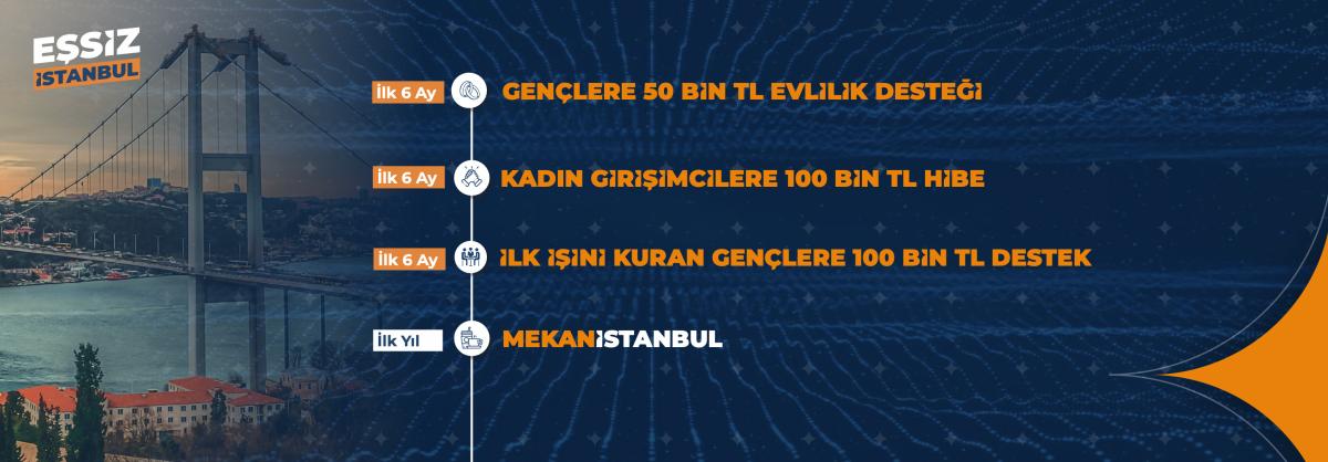 Murat Kurum'un 6 aylık ve 1 yıllık eylem planındaki projeleri