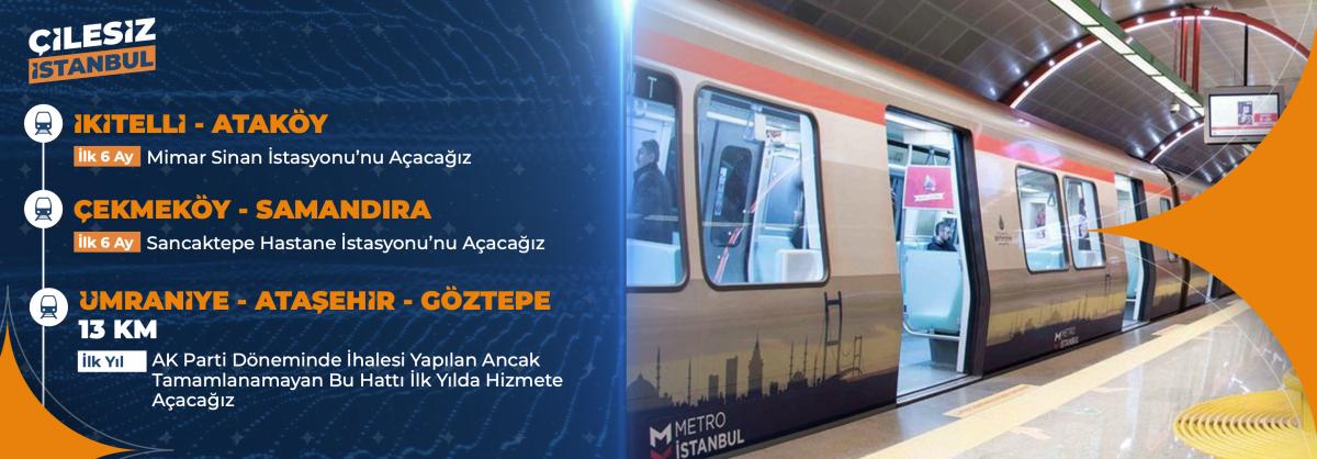 Murat Kurum'un 6 aylık ve 1 yıllık eylem planındaki projeleri