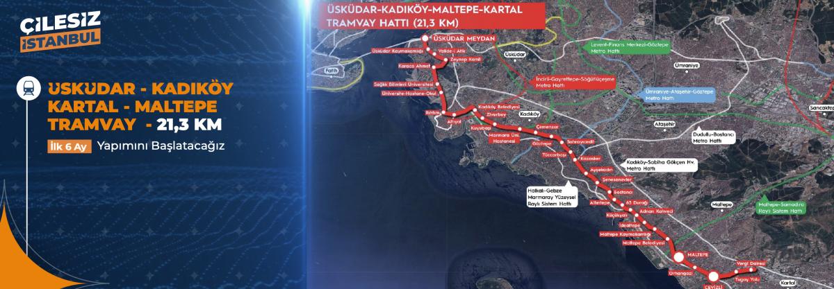 Murat Kurum'un 6 aylık ve 1 yıllık eylem planındaki projeleri