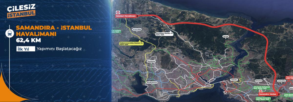 Murat Kurum'un 6 aylık ve 1 yıllık eylem planındaki projeleri