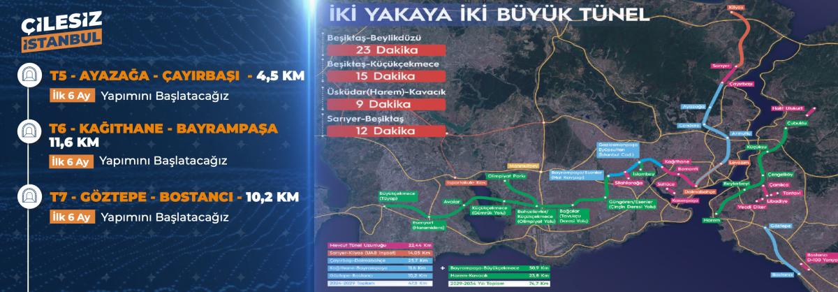 Murat Kurum'un 6 aylık ve 1 yıllık eylem planındaki projeleri