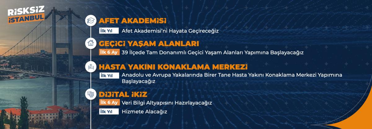 Murat Kurum'un 6 aylık ve 1 yıllık eylem planındaki projeleri