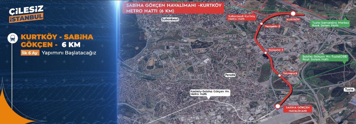 Murat Kurum'un 6 aylık ve 1 yıllık eylem planındaki projeleri