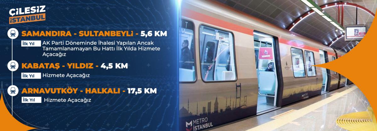 Murat Kurum'un 6 aylık ve 1 yıllık eylem planındaki projeleri