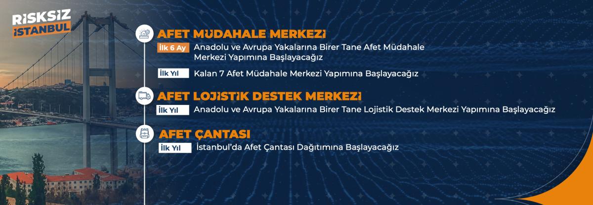 Murat Kurum'un 6 aylık ve 1 yıllık eylem planındaki projeleri