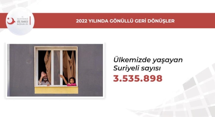 Göç İdaresi'nden 2022 raporu