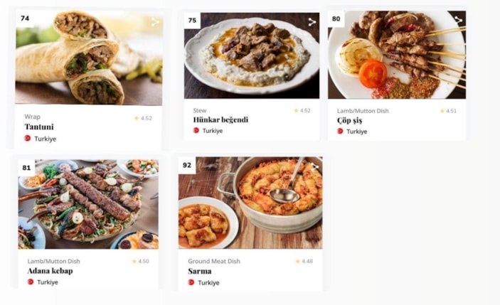 Taste Atlas Dünyanın En iyi Yemekleri Listesi'ne Türk mutfağından cağ kebabı girdi