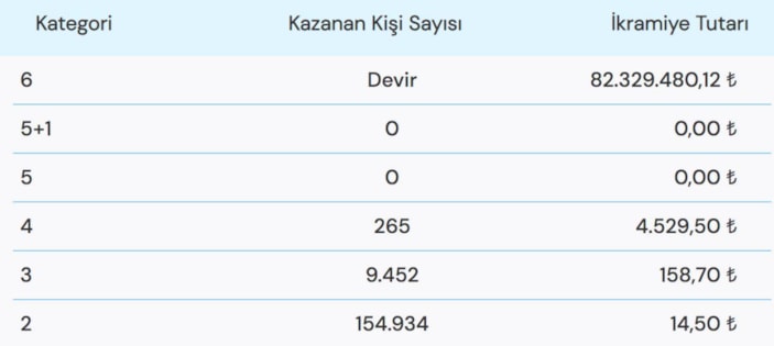 Çılgın Sayısal Loto çekiliş sonuçları açıklandı! 4 Ocak Çılgın Sayısal Loto sonuçları..