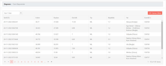 Deprem mi oldu? 6 Ocak Cuma nerede deprem oldu?  İşte AFAD ve Kandilli son depremler listesi