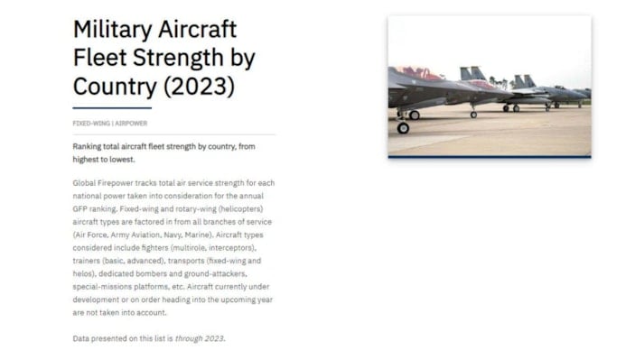 Türkiye, dünyanın en güçlü hava kuvvetleri sıralamasında 9'uncu
