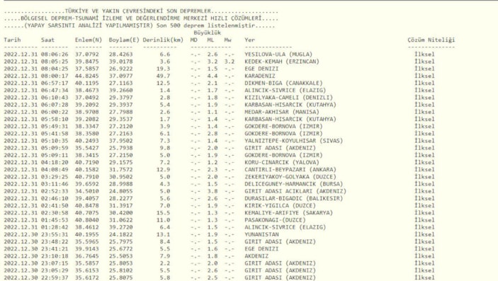Deprem mi oldu? 6 Ocak Cuma nerede deprem oldu?  İşte AFAD ve Kandilli son depremler listesi