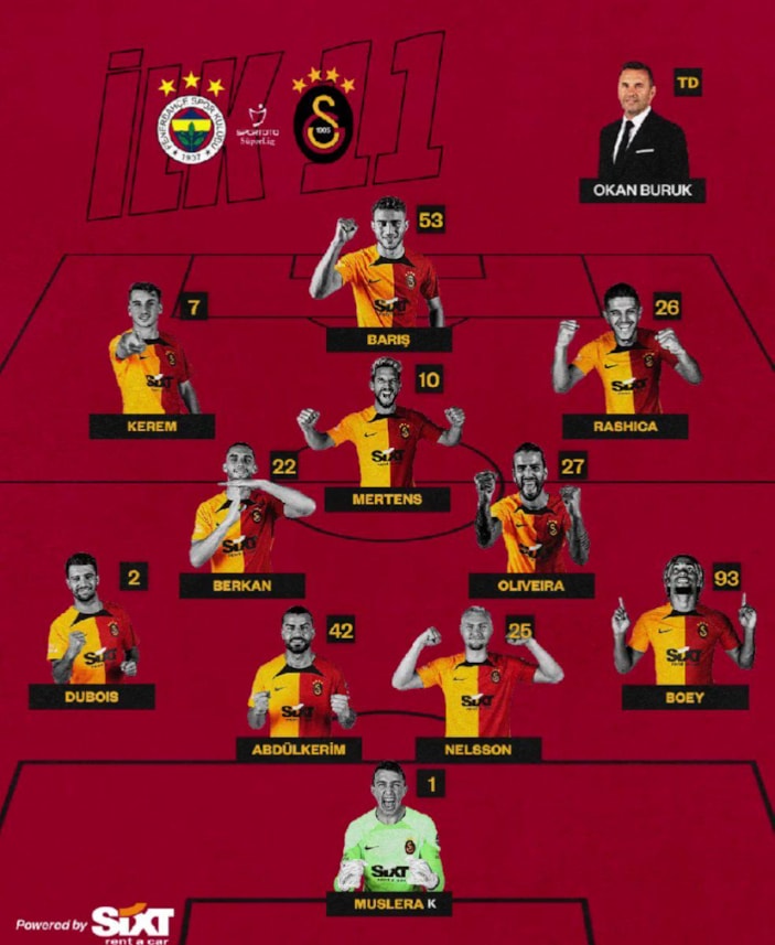 Fenerbahçe - Galatasaray maçının ilk 11'leri