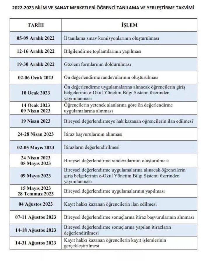 2023 BİLSEM sınavı ne zaman? BİLSEM sınav ve kayıt tarihi belli oldu mu?