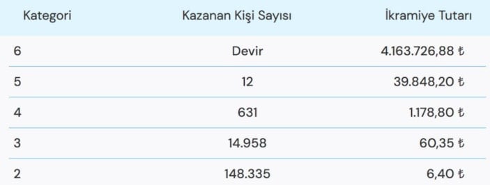 Süper Loto çekiliş sonuçları açıklandı! 10 Ocak Süper Loto çekilişi sonuç ekranı..