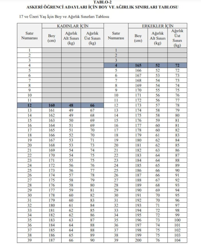 2023 MSÜ boy ve kilo sınırı kaç? Altında kalanlar eleniyor...GÜNCEL TABLO!