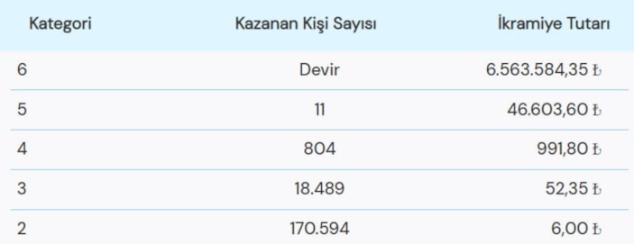 Süper Loto çekiliş sonuçları açıklandı! 12 Ocak Süper Loto çekilişi sonuç ekranı..