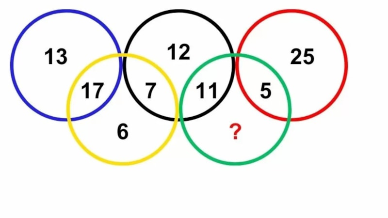 IQ Testi: Olimpiyat Halkalarındaki Eksik Sayıyı 12 Saniyede Bulun, IQ'nuzu Uçurun...