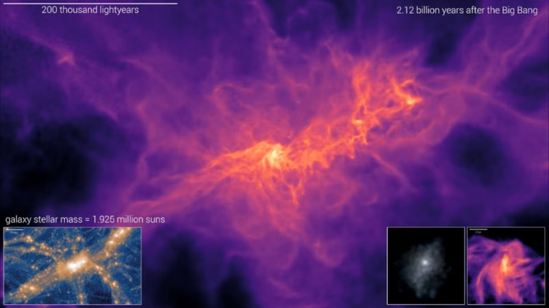 Bilim insanları, erken evrende gizlenen canavar galaksileri keşfetti