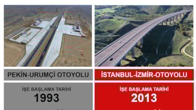Maliyet olarak Çin otoyoluyla karşılaştırılan İstanbul-İzmir Otoyolu iddialarının aslı