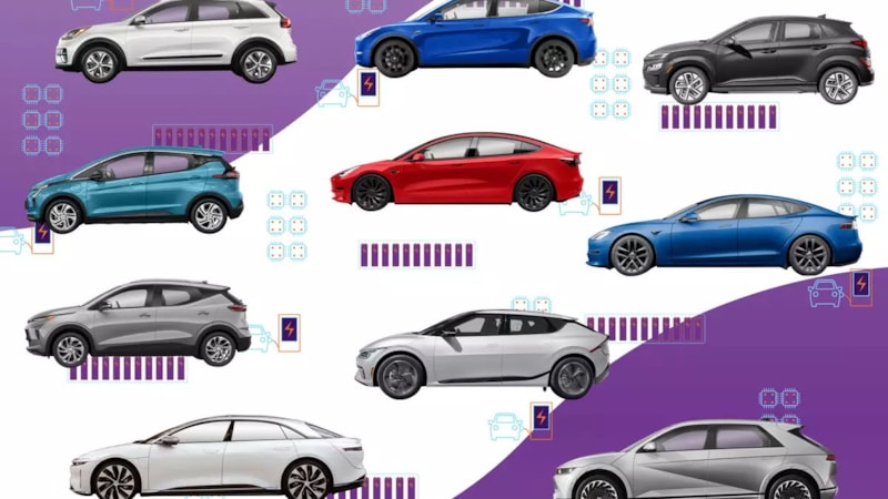 Avrupa Birliği, elektrikli araçlara olan talebi artırmak için markalara destek verecek