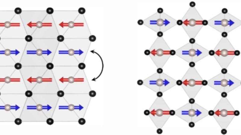 Fizikçiler, üçüncü bir manyetizma türünün varlığını doğruladı: Peki bu ne anlama geliyor